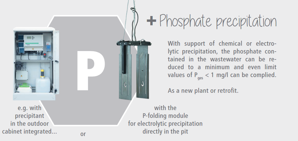 Functionality and installation options of phosphate precipitation