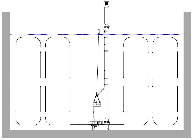 Schéma fonctionnel de l'aérateur submersible HBA