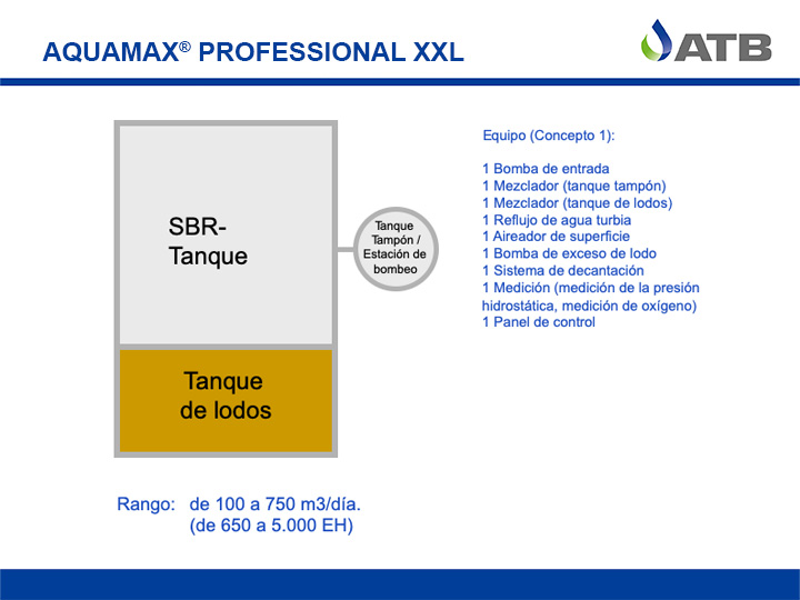 Concepto del AQUAmax Professional XXL