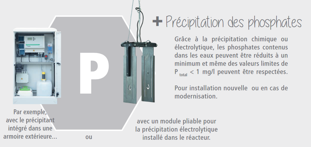 Fonctionnement et possibilités d'installation de la précipitation des phosphates