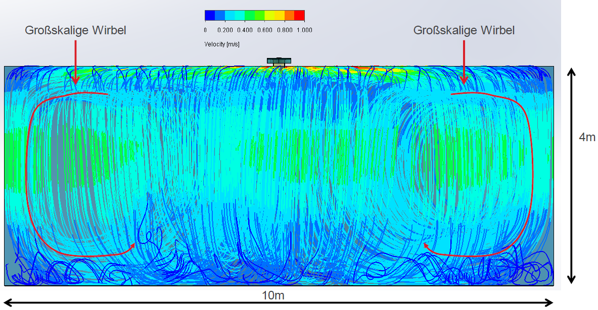 digital representation of the streamlines in the basin at steady state