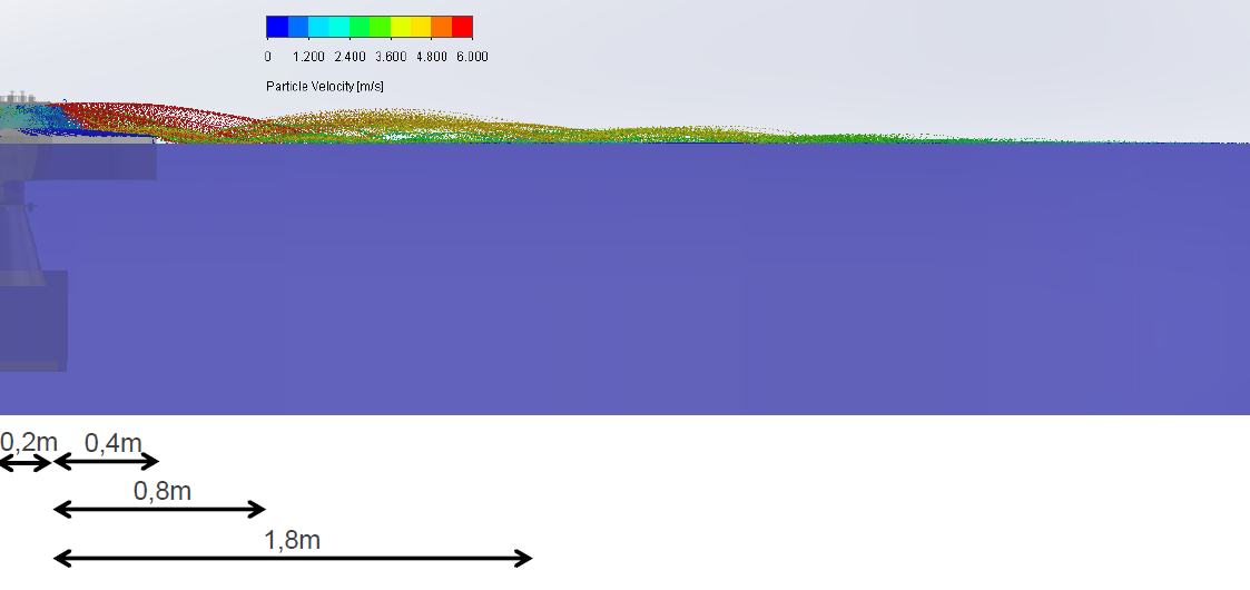 représentation numérique de la zone de pulvérisation estimée à grande vitesse