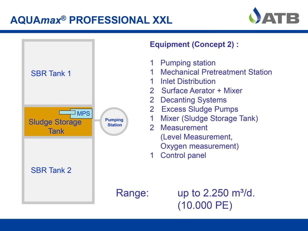 Second concept for the AQUAmax Professional XXL