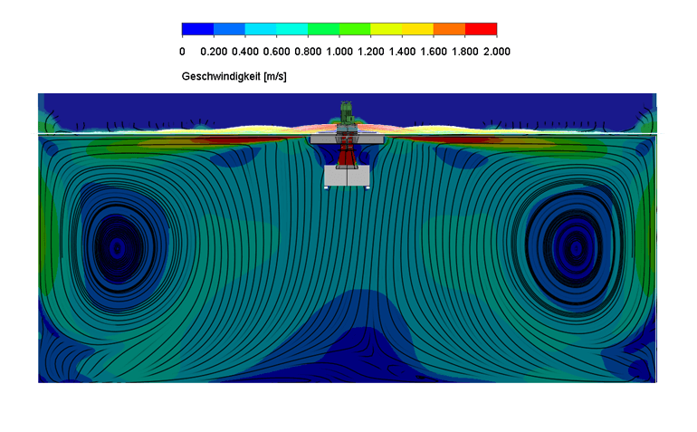 Flow velocity of a 7,5kW aerator