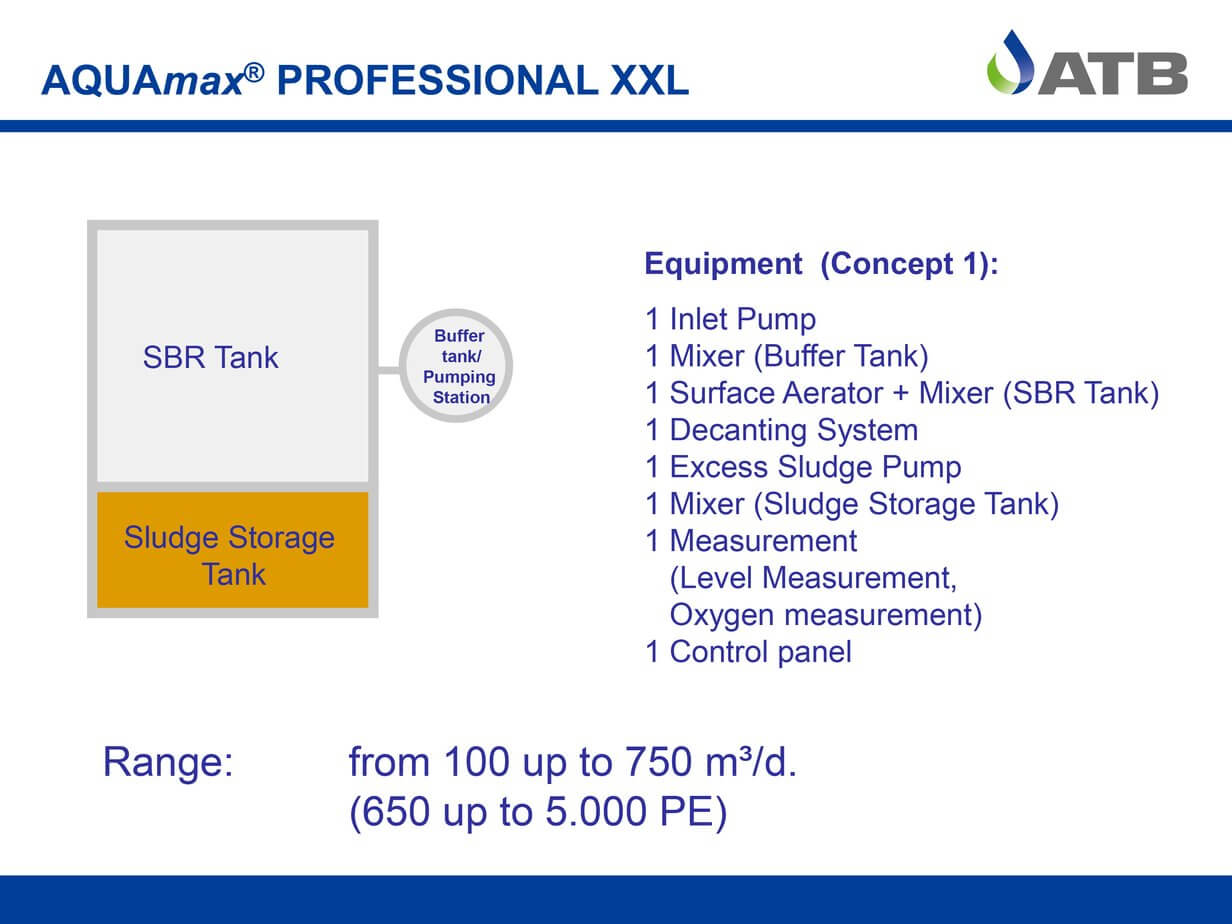 Concept for the AQUAmax Professional XXL
