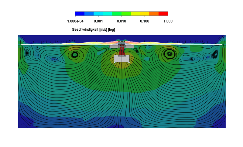 Flow velocity of a 3kW aerator