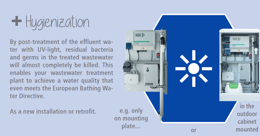 Functionality and installation options of the hygienizer