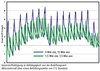 Table energy consumption Table energy consumption
