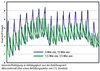 Consommation d'énergie du tableau