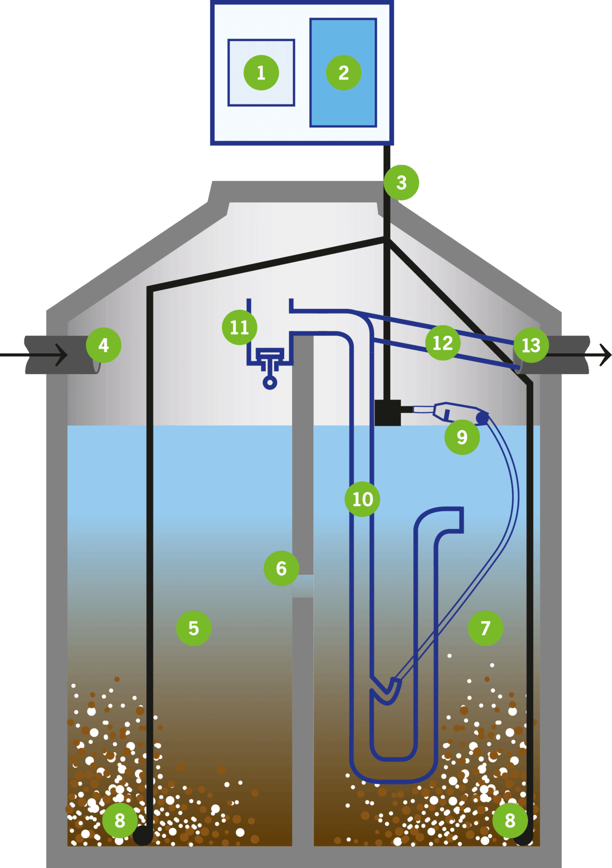 Functioning of our small wastewater treatment plant Puroo Complete 