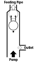 A section of the interior of our Aquamax with functional notes