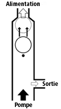 Détail de l'intérieur de notre Aquamax avec les indications de fonctionnement