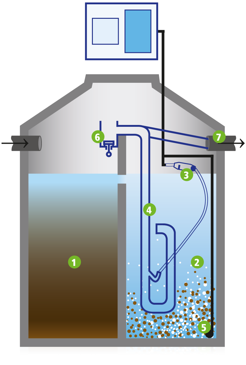 Funcionamiento de nuestra pequeña planta de tratamiento de aguas residuales Puroo 